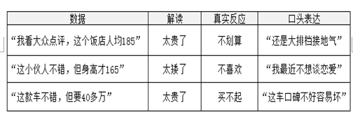 做数据分析，99%的人读不懂这张图